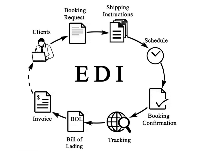 edi申請(qǐng)多久下來(lái)？時(shí)間介紹！