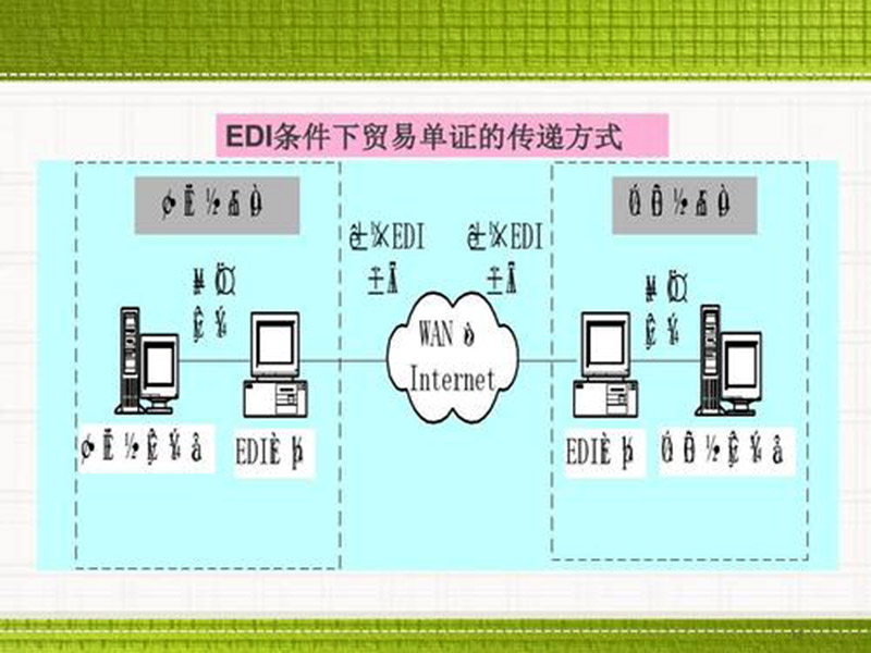 edi是什么費(fèi)用？數(shù)據(jù)交換！